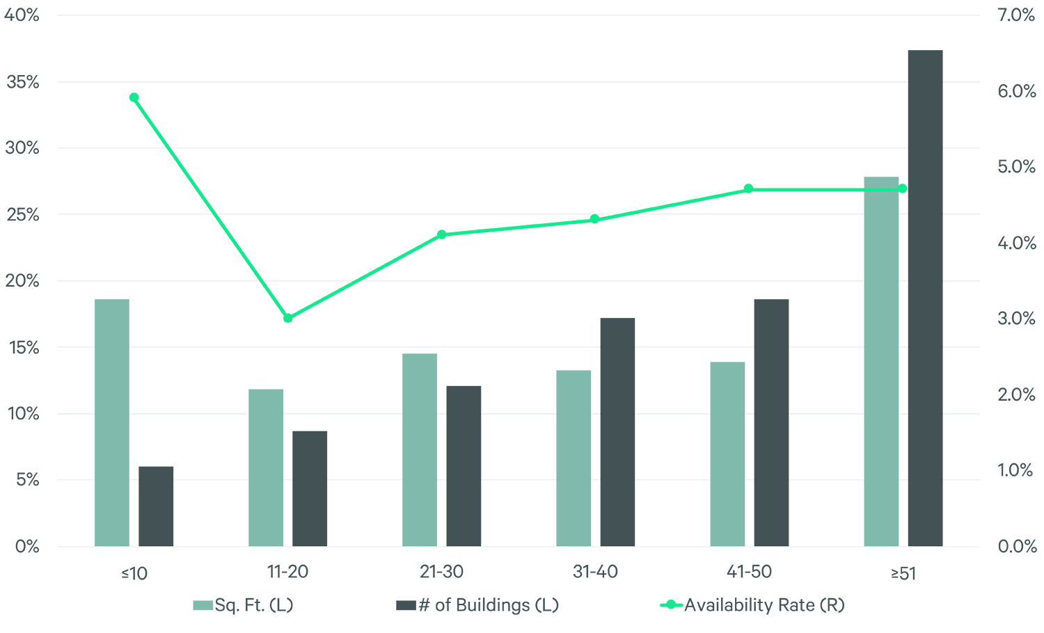 Image of bar graph
