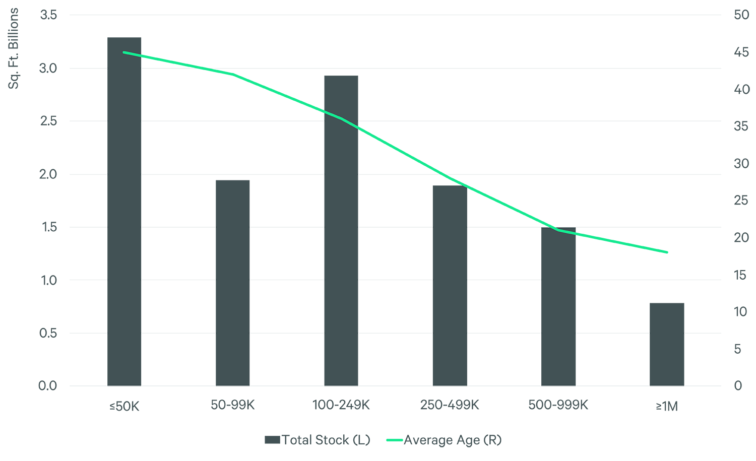 Image of bar graph