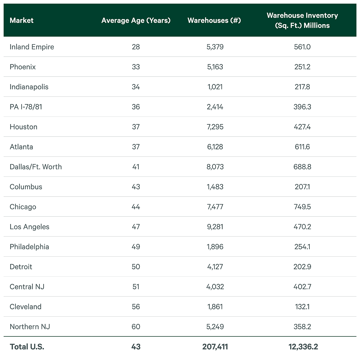 Image of data table