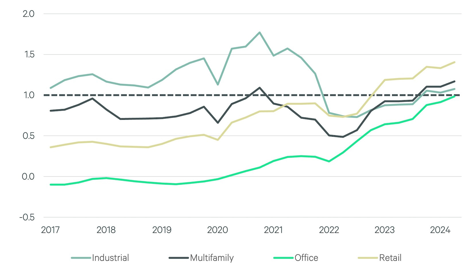 Image of line graph