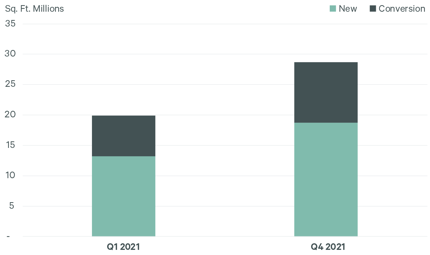 Image of bar graph