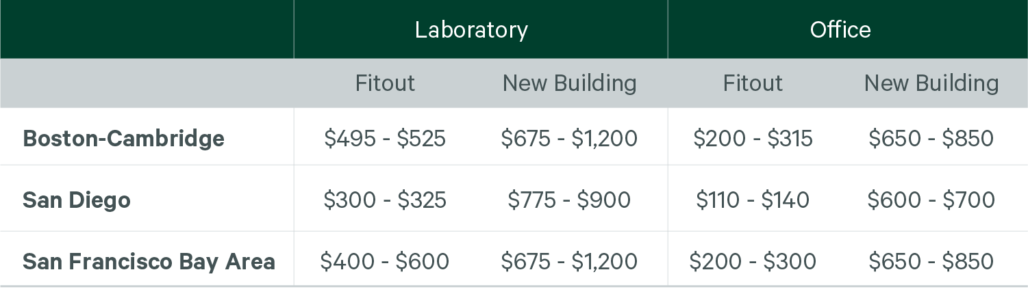 Image of data table