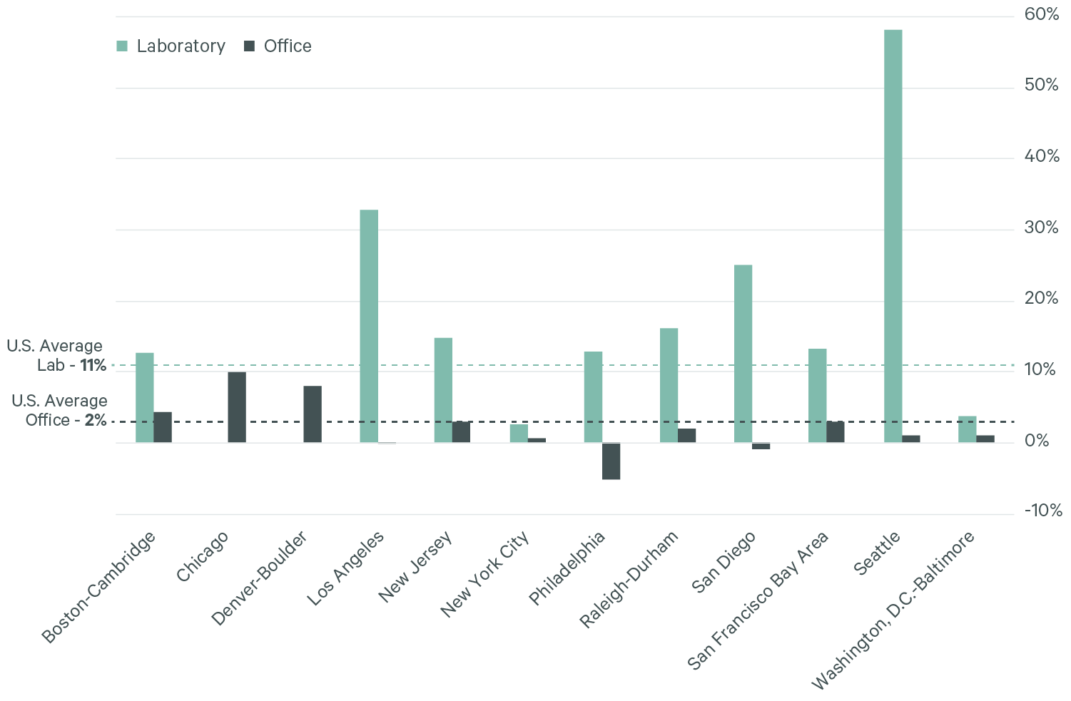 Image of bar graph
