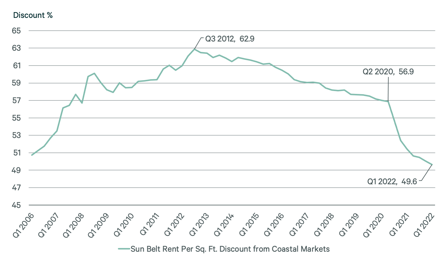 Image of line graph