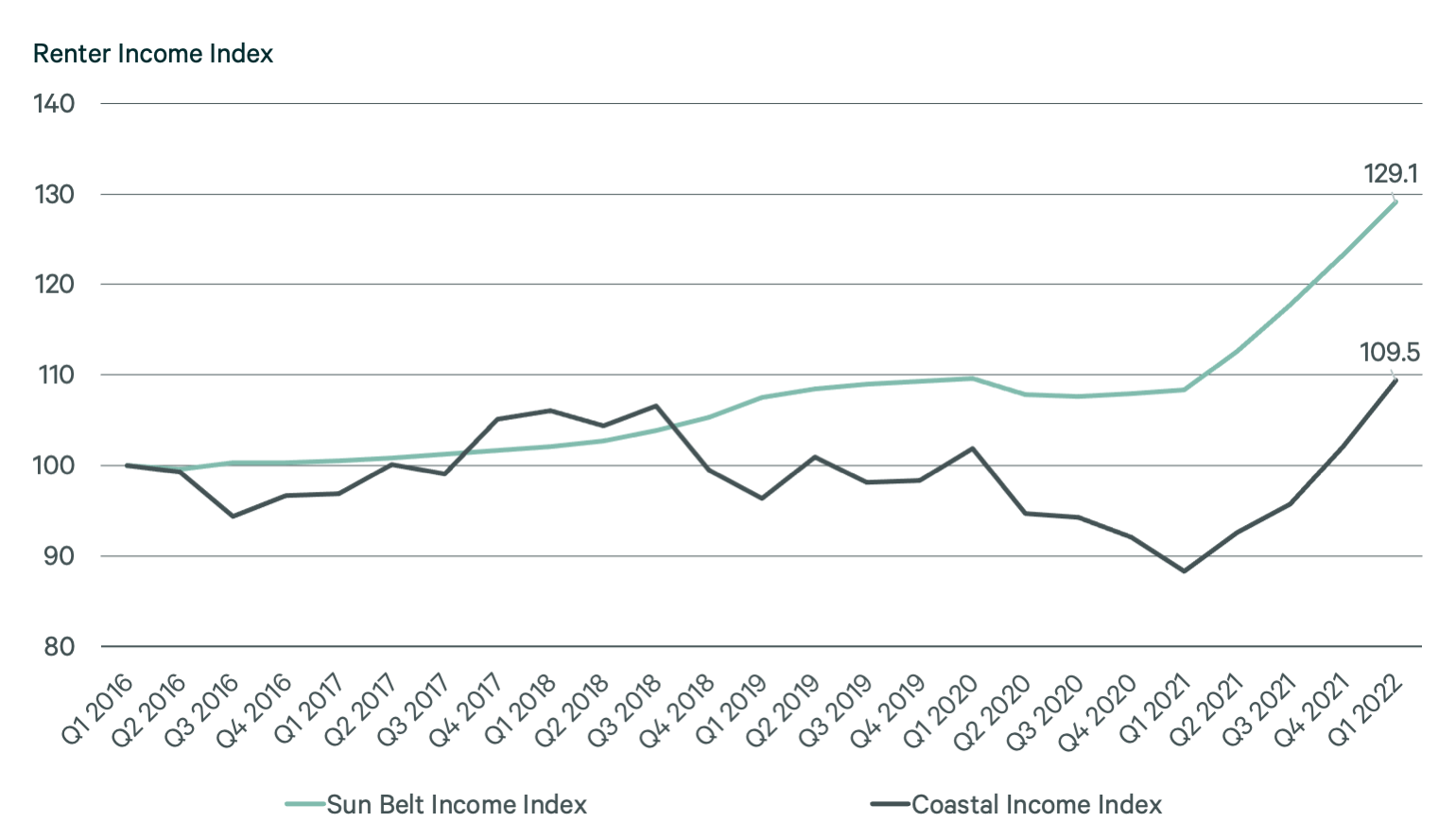 Image of line graph