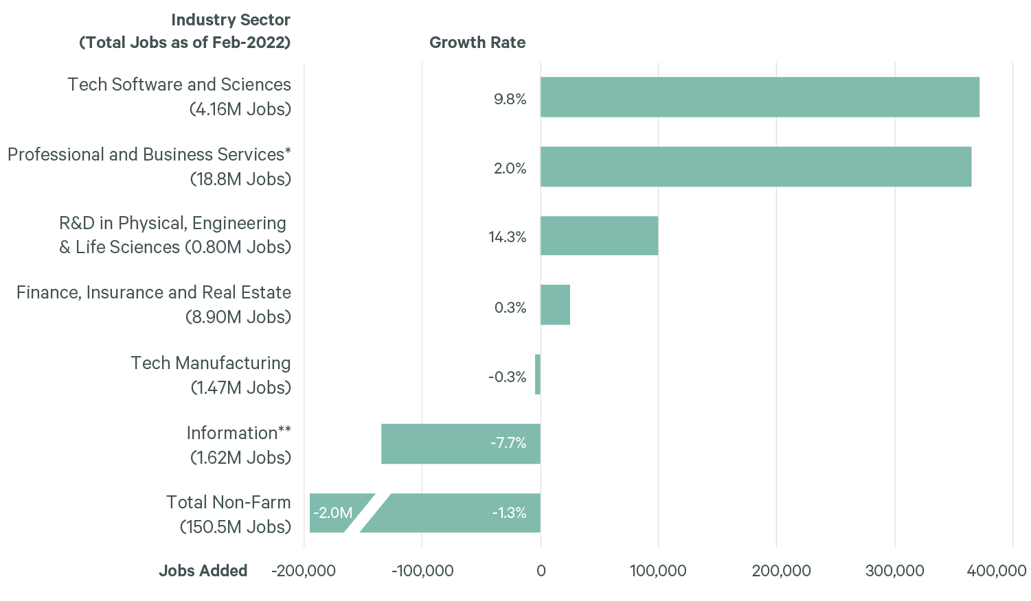 Image of bar graph