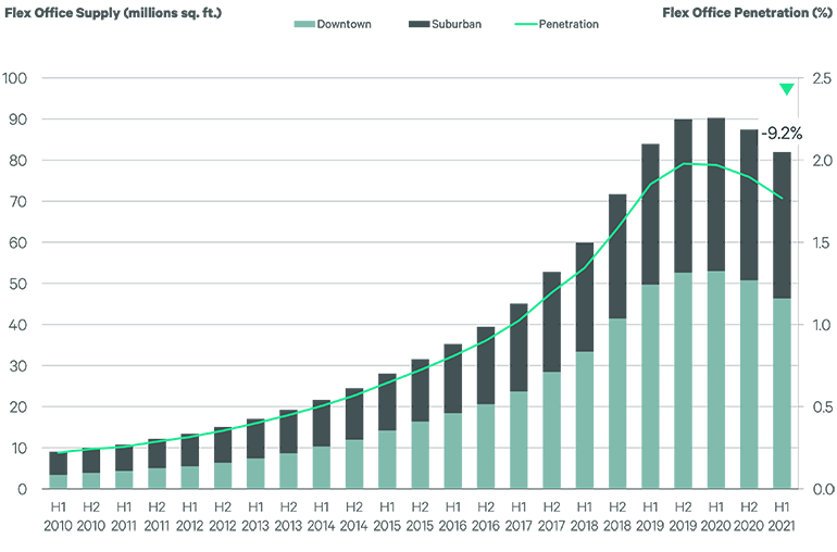 how-flex-space-will-thrive-brief-fig1-v2_770px