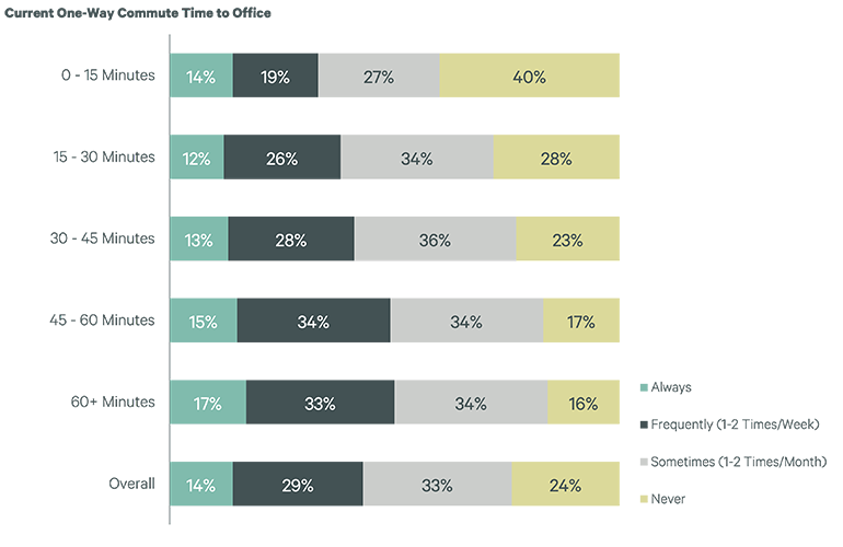 Image of bar graph