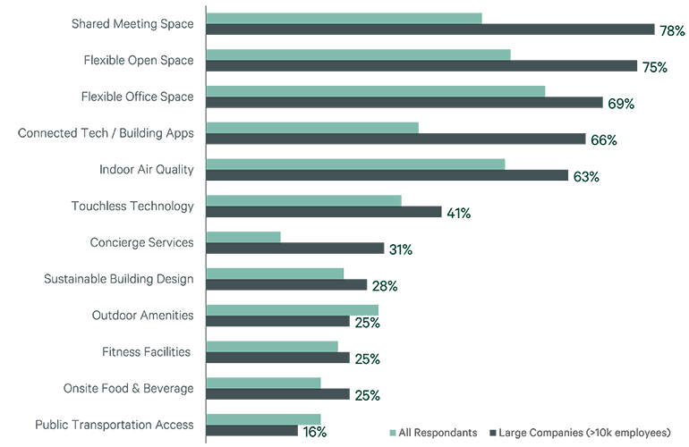Image of bar graph