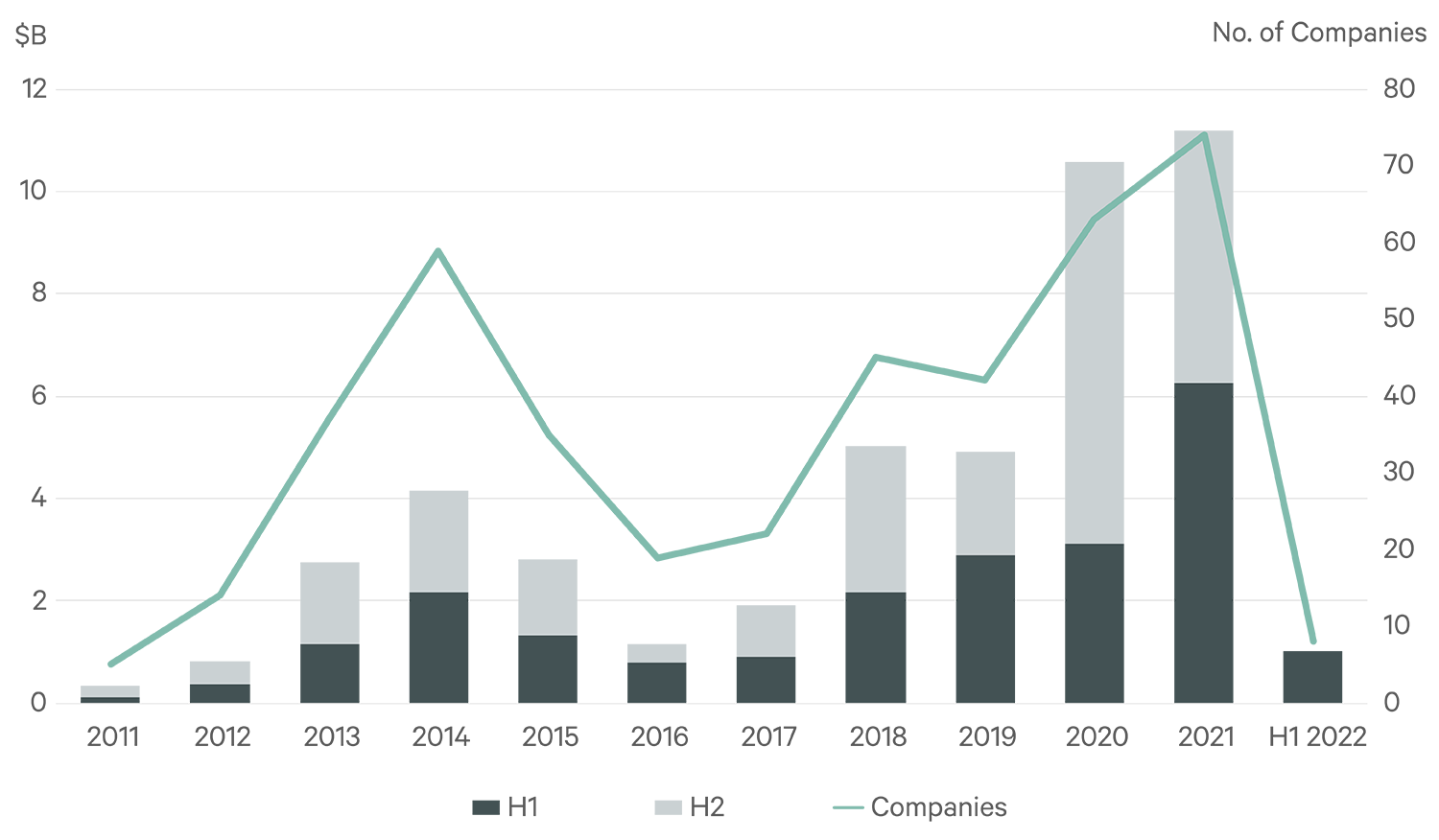 Image of bar graph