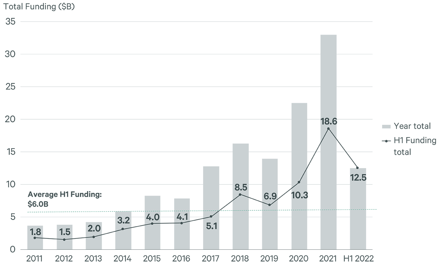 Image of bar graph