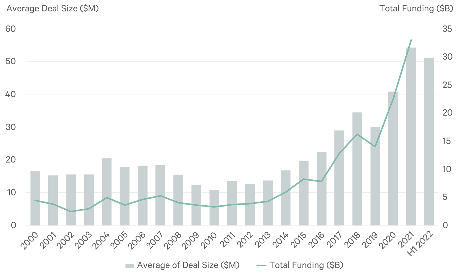 Image of bar graph