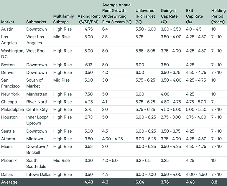 Image of data table