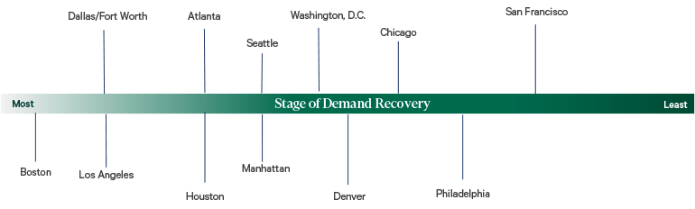 Image of market time line
