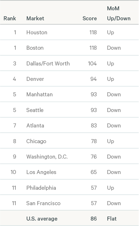 Image of U.S. market list