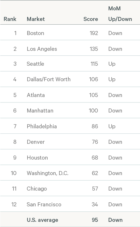 Image of U.S. market list