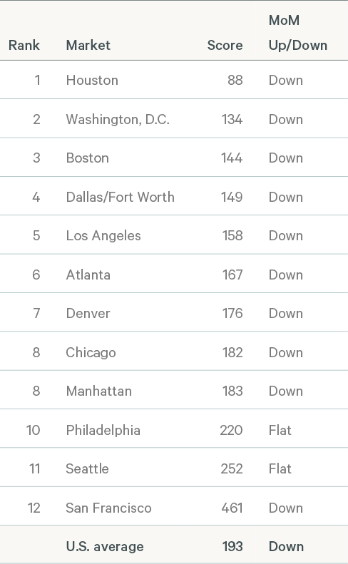 Image of U.S. market list
