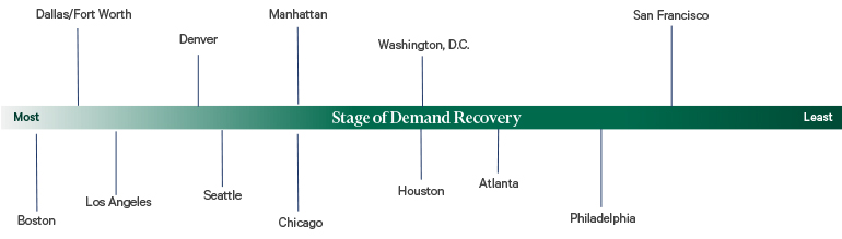 Image of time line