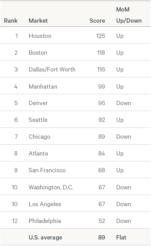 Image of data table