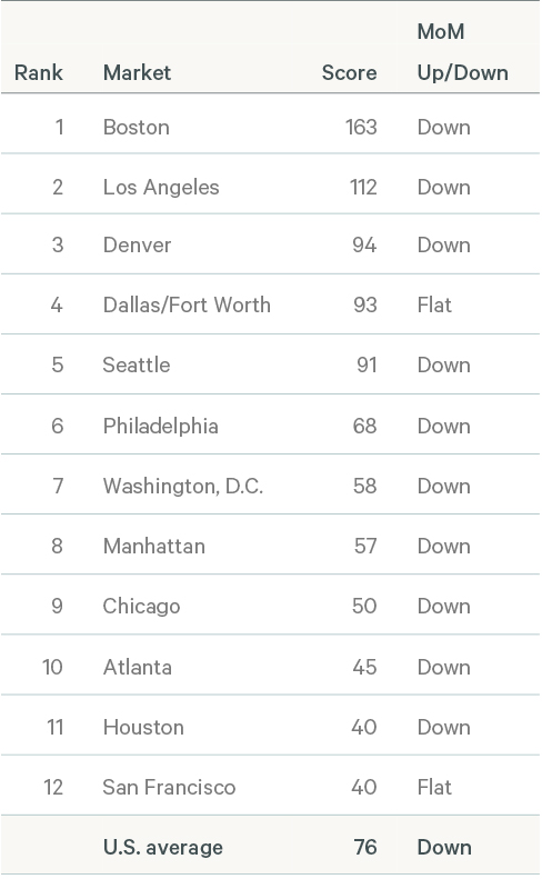 Image of data table