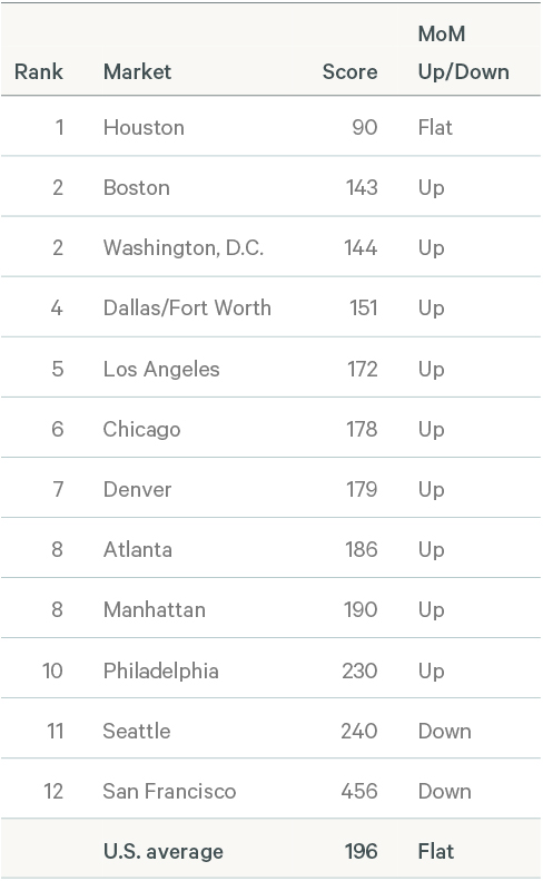 Image of data table