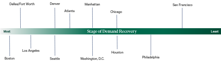 Image of timeline