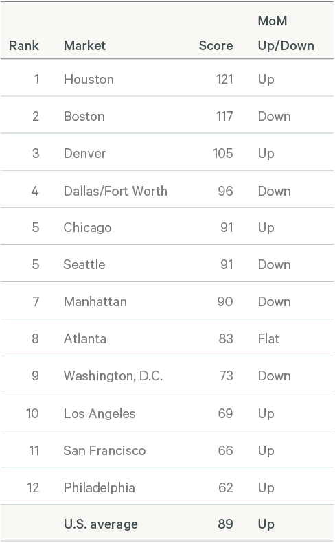 Image data table