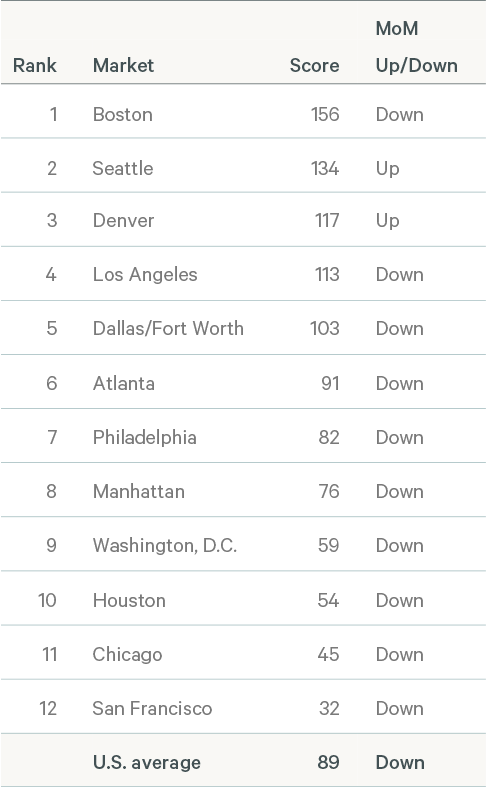 Image data table