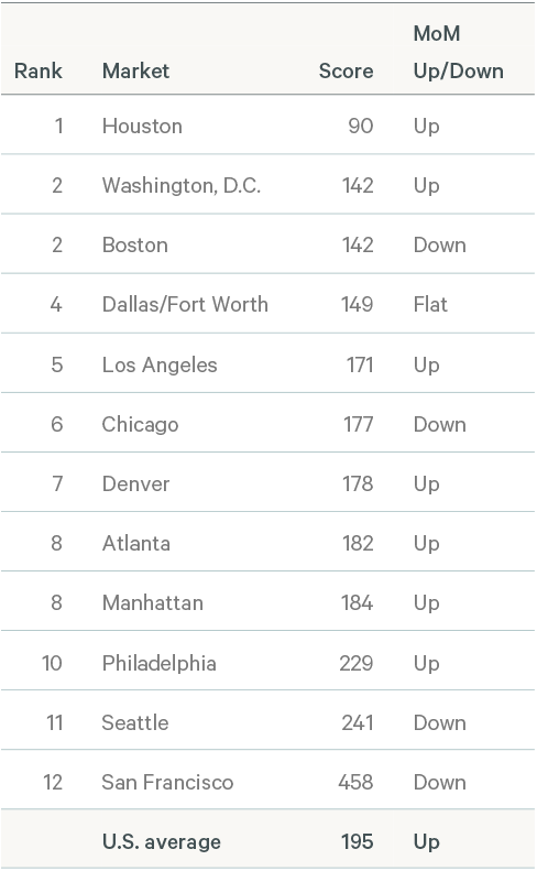 Image data table