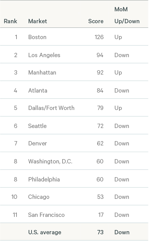Image of data table
