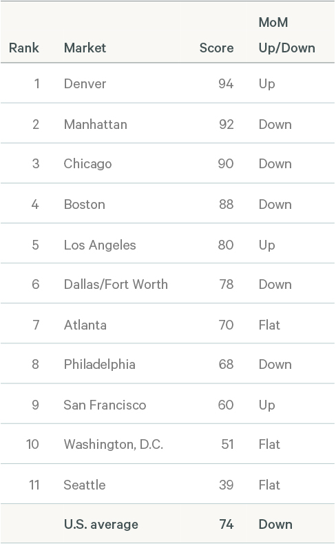 Image of data table