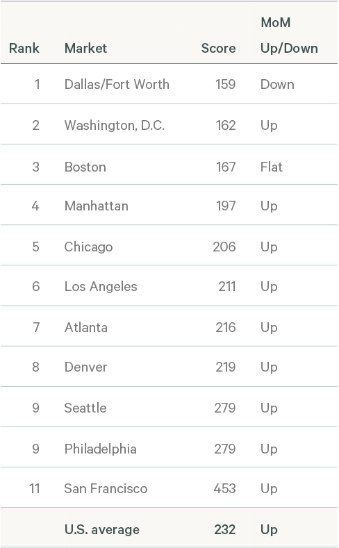 Image of data table