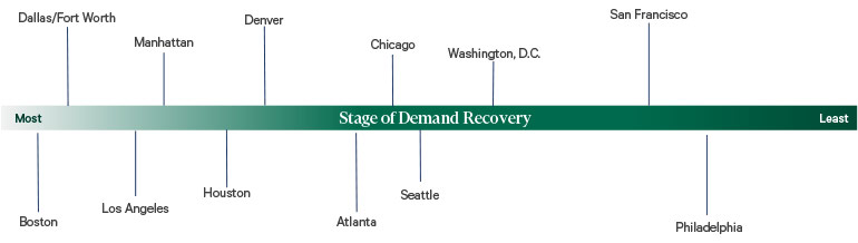 Image of timeline