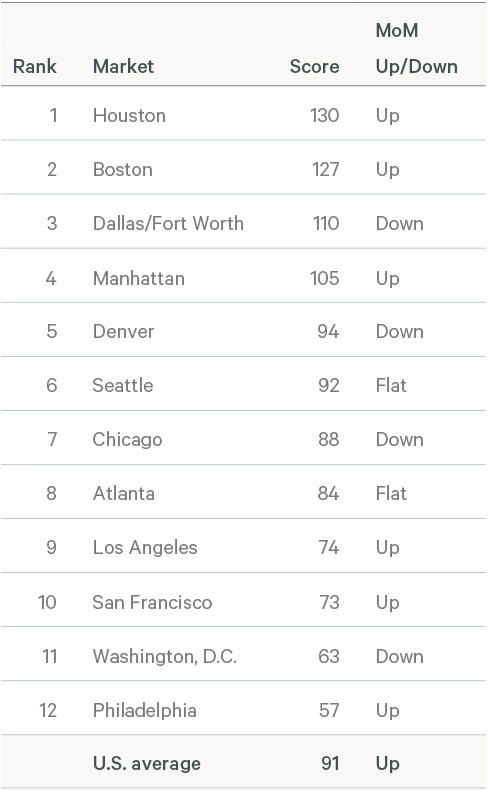 Image of data table