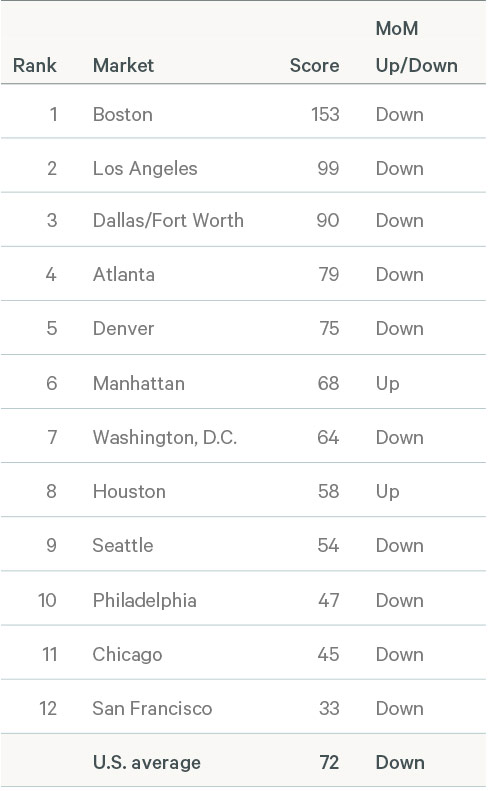 Image of data table