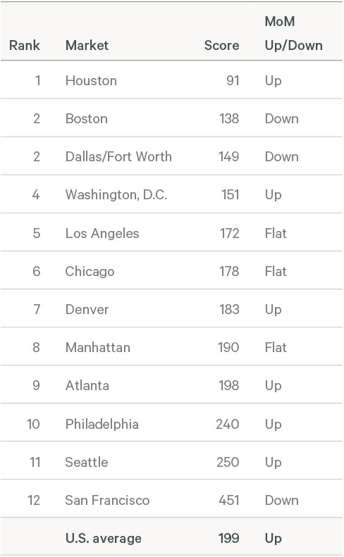 Image of data table