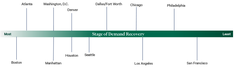 Image of timeline