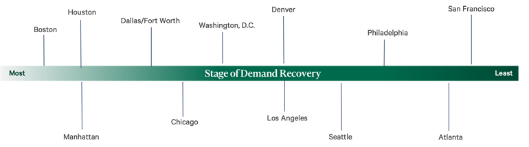 Image of time line