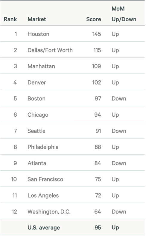 Image of data table