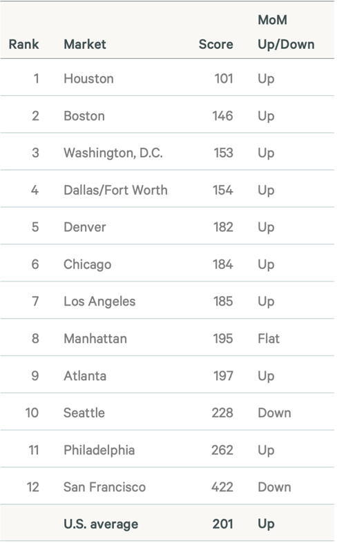 Image of data table
