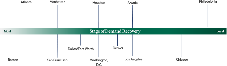 Image of timeline