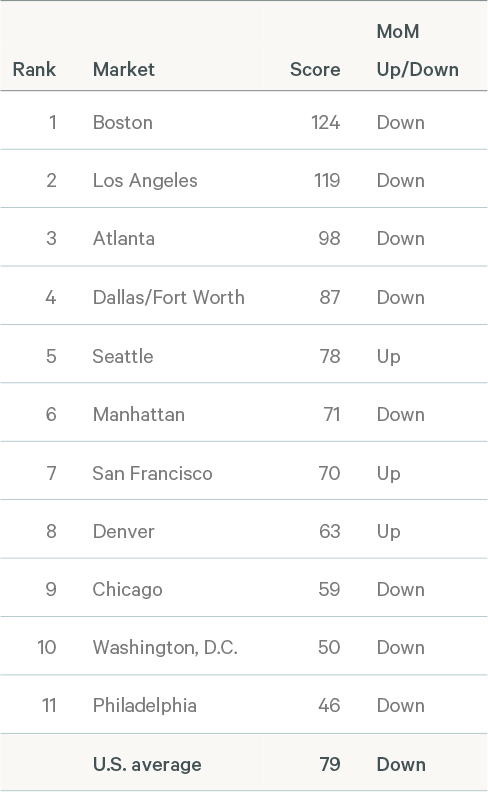 Image of data table