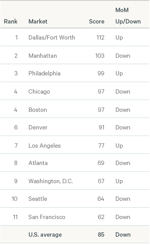 Image of data table