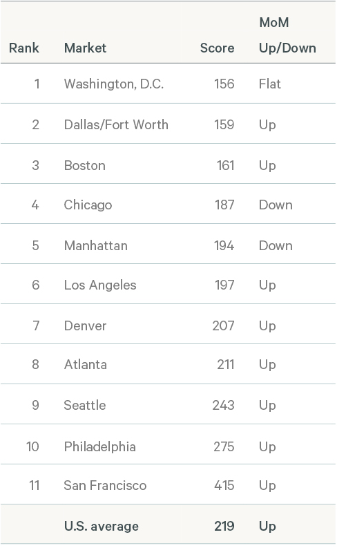 Image of data table