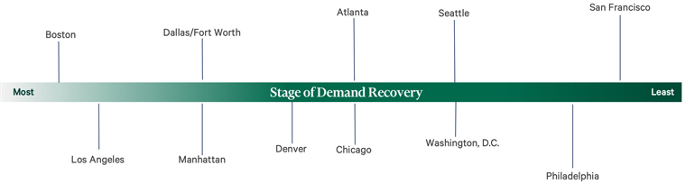 Image of timeline