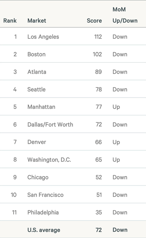 Image of data table