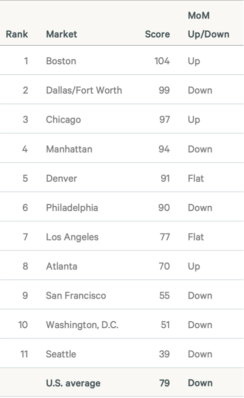Image of data table