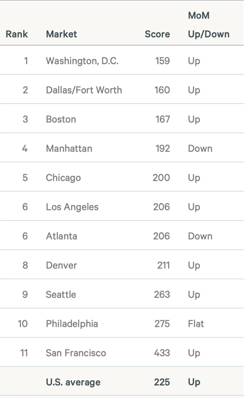 Image of data table