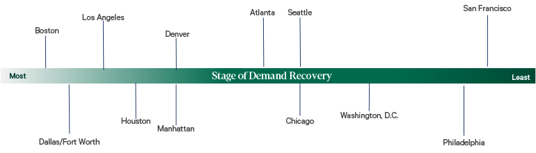 Image of timeline