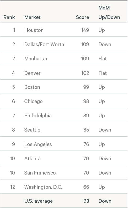 Image of data table